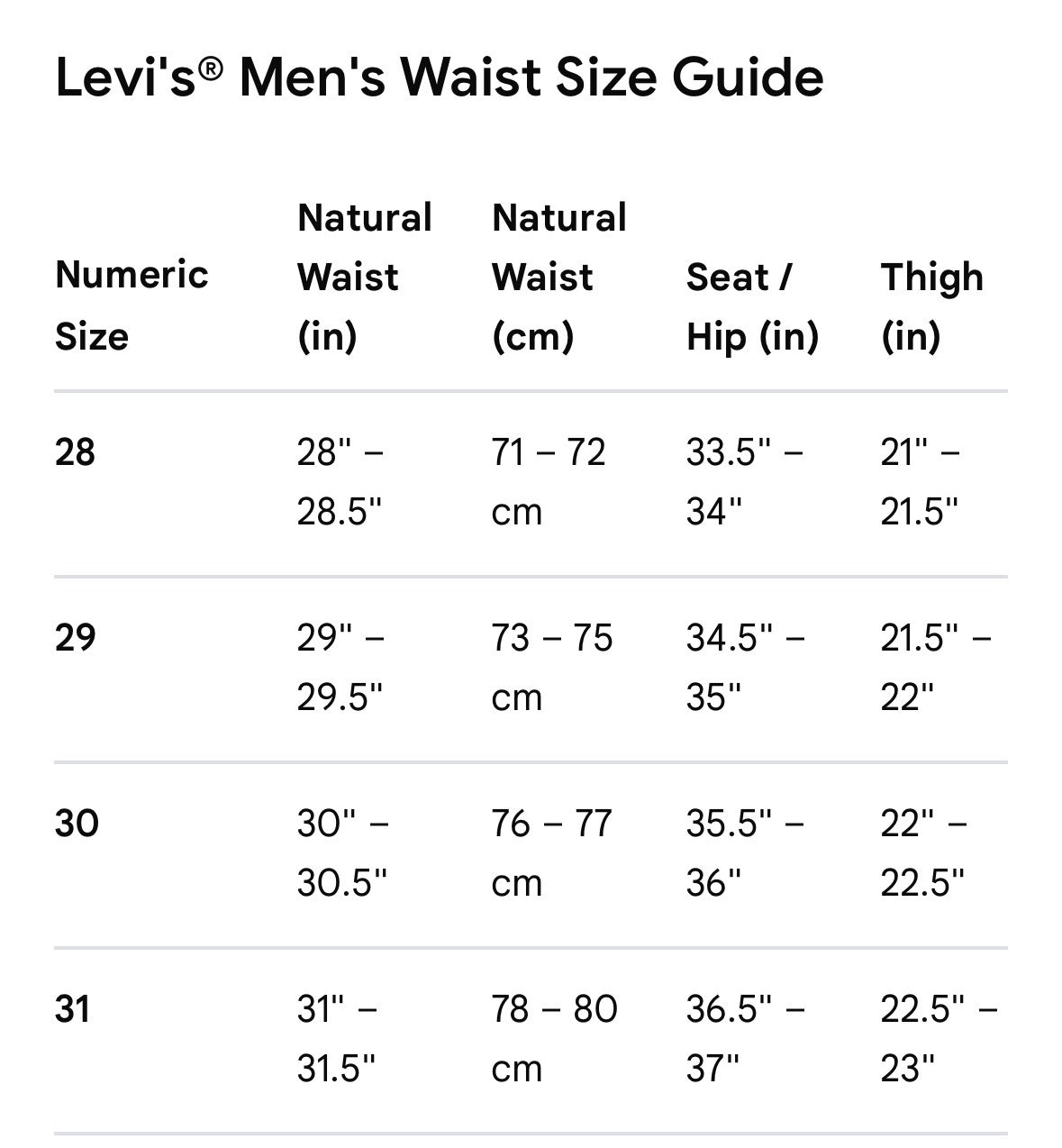 NWT Levis x Urban Outfitters Skateboarding Super Baggy Jeans Mns Sz 30 x 34